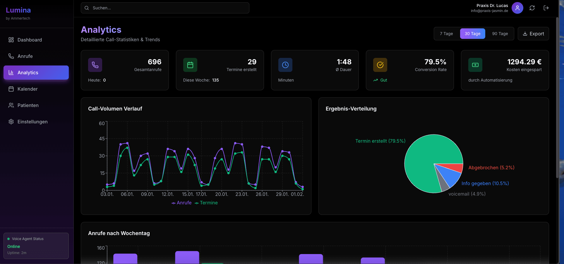 Analytics & Statistiken